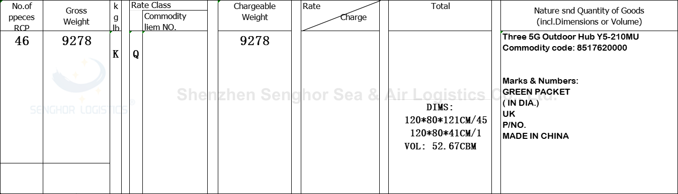 Shenzhen Senghor Sea & Air Logistics Co, Ltd servizo de charter aéreo de China ao Reino Unido